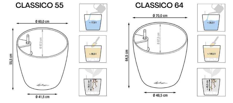 Wymiary donicy Classico